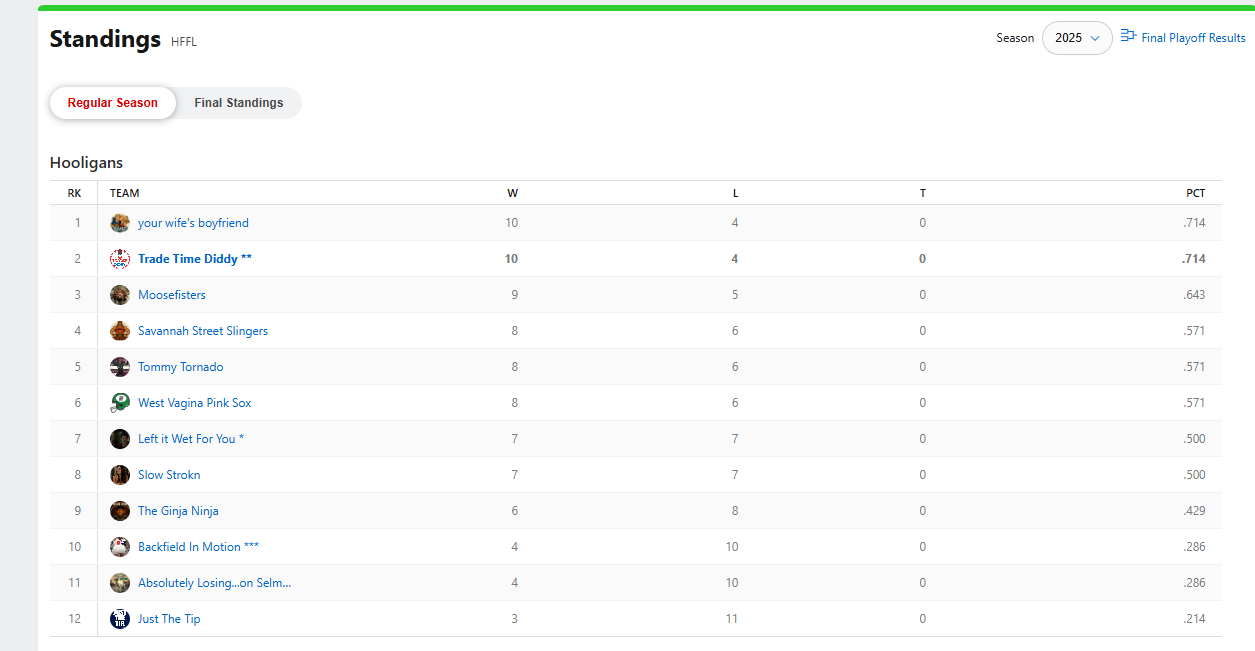 2025 HFFL regular season standings source
